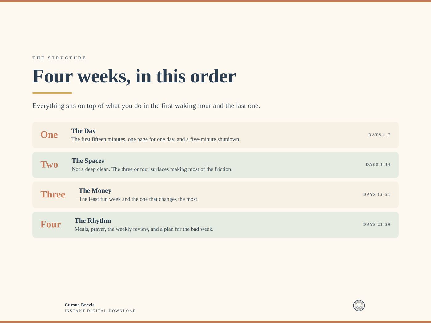 The 30-Day Organization Reset — preview 5