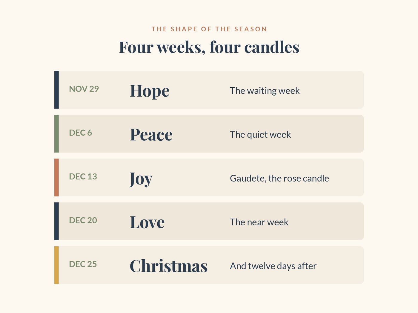 The four weeks of Advent: Hope, Peace, Joy and Love