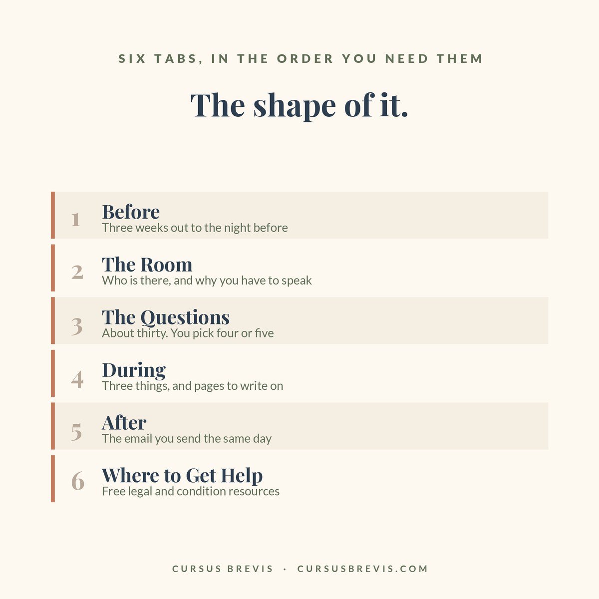 The IEP & 504 Advocate's Binder — Six tabs, in the order you need them