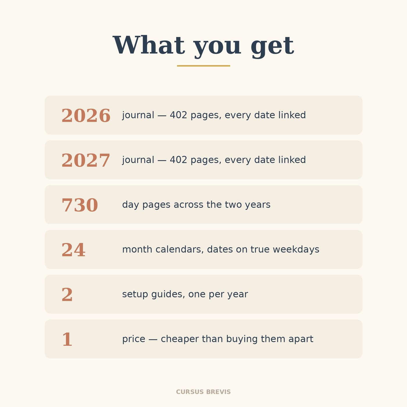 Catholic Daily Readings & Gospel Journal — 2026 + 2027 Bundle — what’s included
