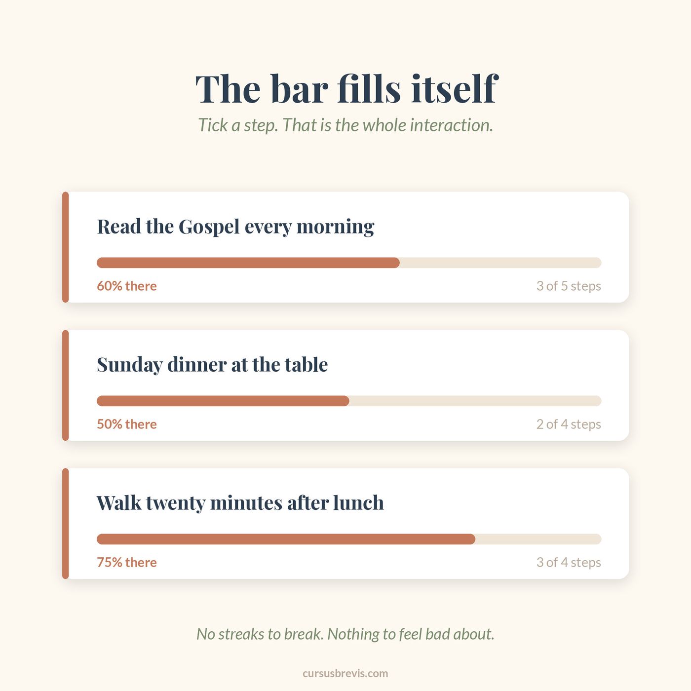 The Goal Tracker Dashboard — preview 8