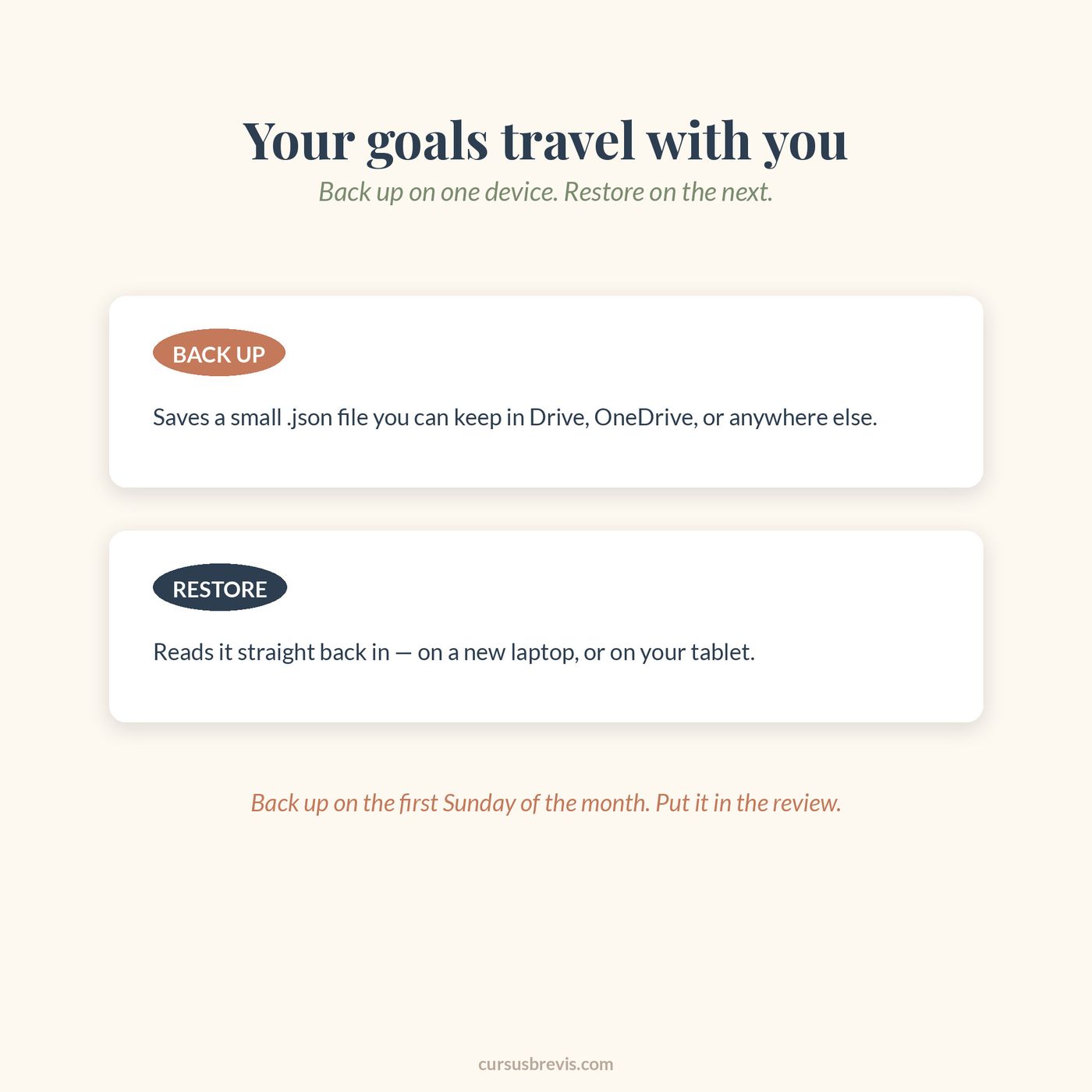 The Goal Tracker Dashboard — preview 12