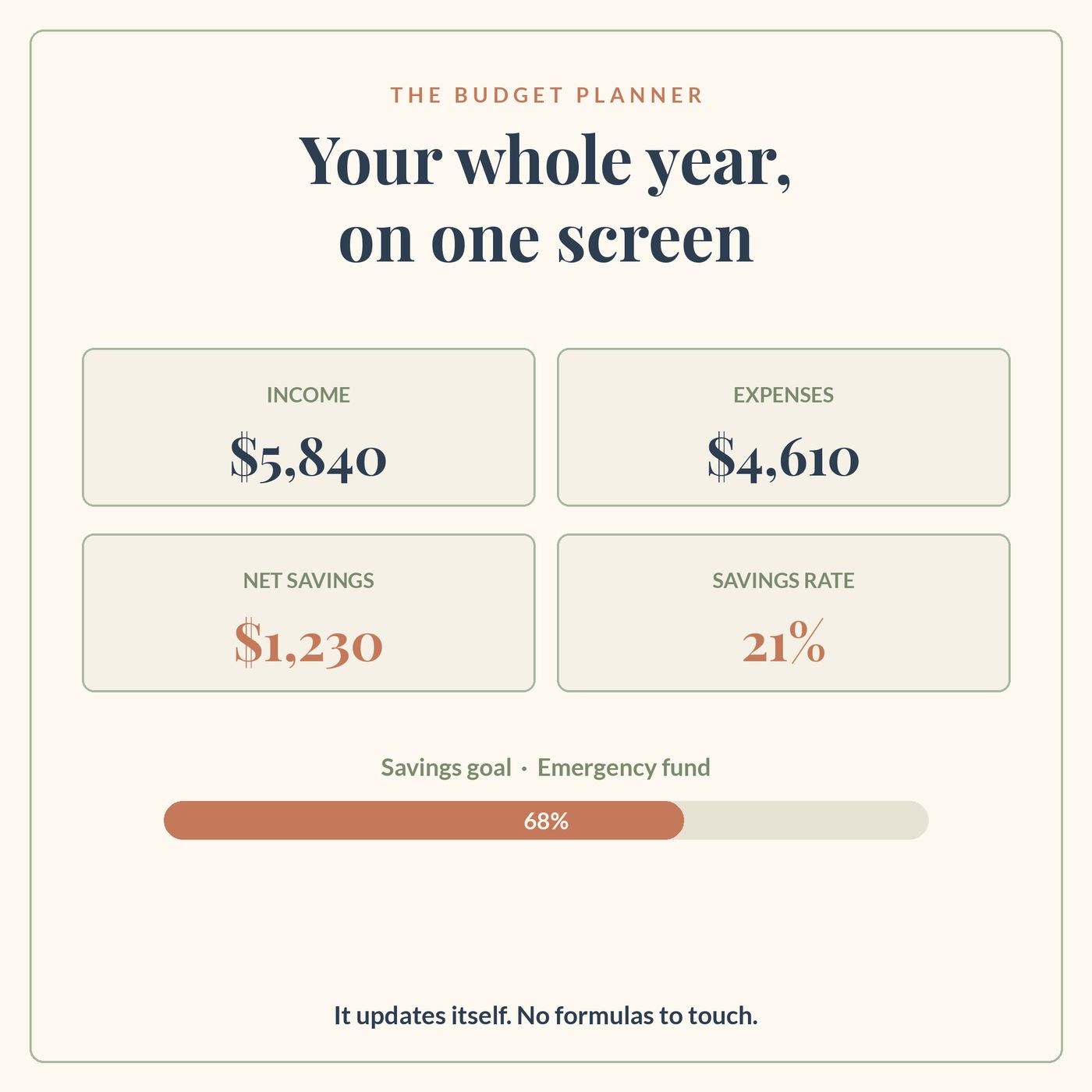 Household Budget & Meal Planning Bundle — preview 12