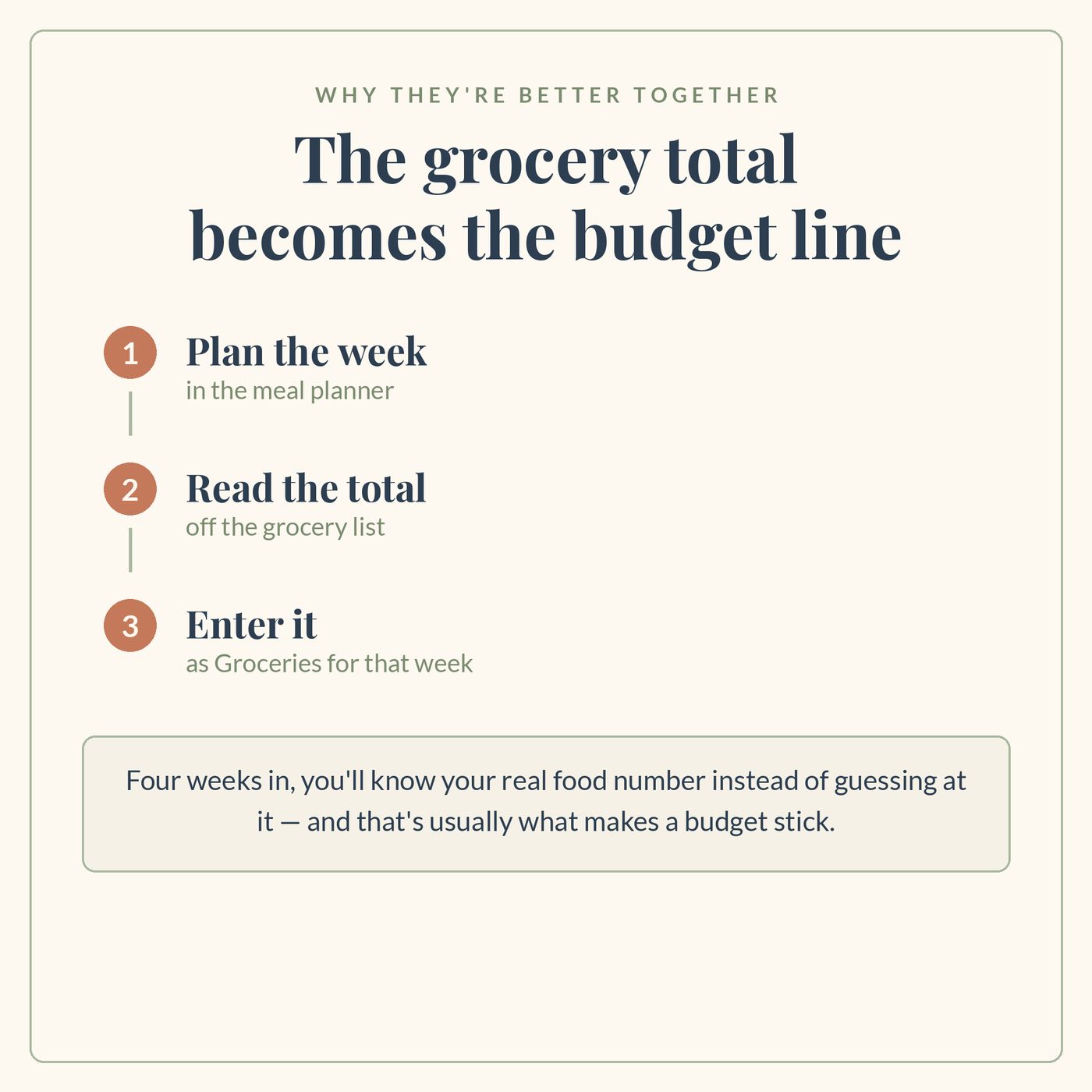 Household Budget & Meal Planning Bundle — preview 16