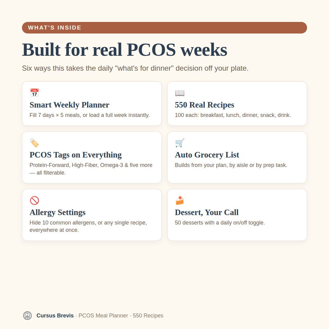 PCOS Meal Planner Bundle — preview 5