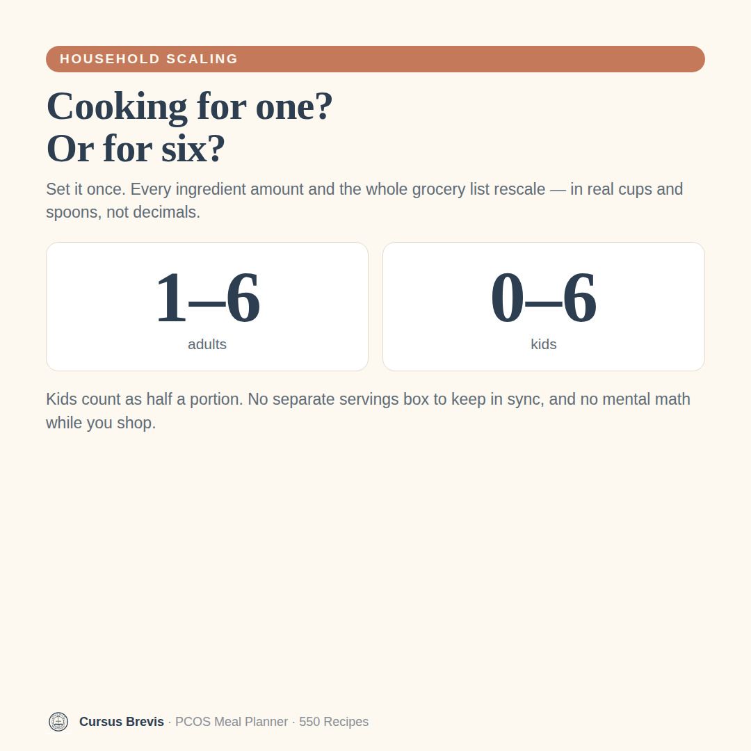 PCOS Meal Planner Bundle — preview 10