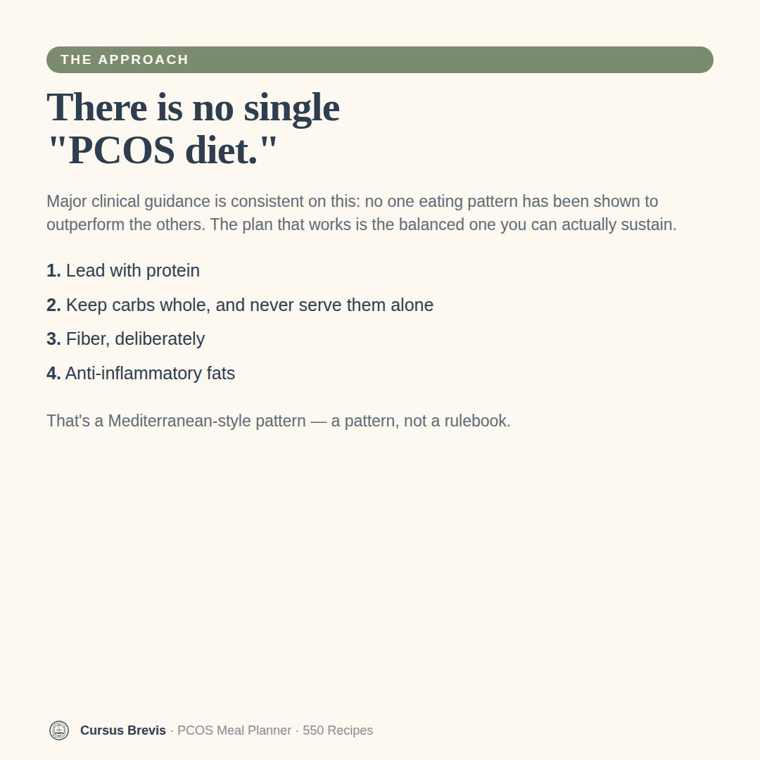 PCOS Meal Planner Bundle — preview 21
