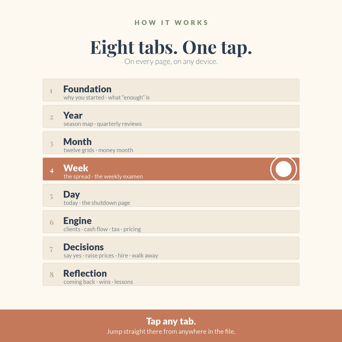 The Steward’s Planner — Eight hyperlinked tabs